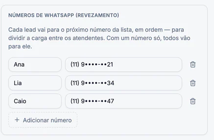 Tela real do Prospectron: números de WhatsApp em revezamento entre Ana, Lia e Caio, cada lead para o próximo da lista (dados fictícios).