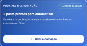 Painel real do Piloto Automático: próxima melhor ação, 2 posts prontos para automatizar e o botão Criar automação (dados fictícios).