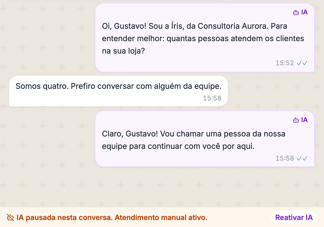 Conversa real de Gustavo Leal: ele pede para falar com alguém da equipe, a resposta seguinte aparece marcada como IA e, embaixo, a faixa IA pausada nesta conversa, atendimento manual ativo, com o botão Reativar IA (dados fictícios).