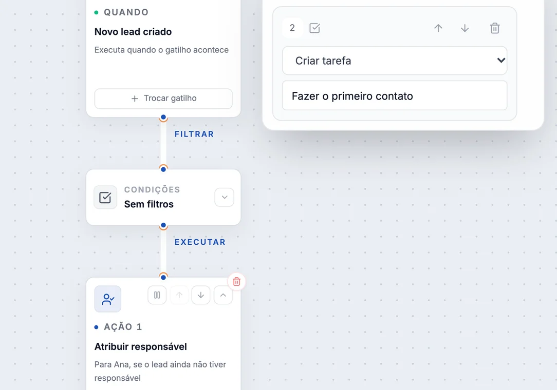 Editor real da regra Lead novo: gatilho Novo lead criado, sem filtros, e a ação Atribuir responsável para Ana se o lead ainda não tiver responsável (dados fictícios).