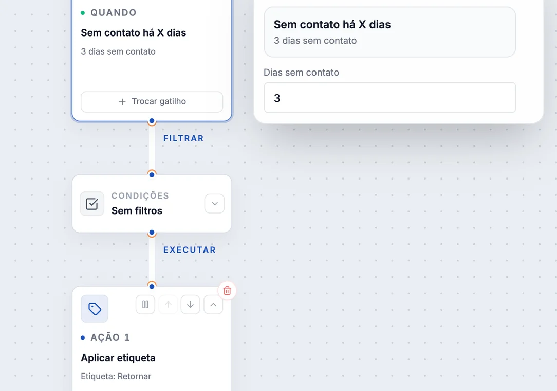 Editor real da regra Lead parado: gatilho Sem contato há X dias, com 3 dias sem contato, sem filtros, e a ação Aplicar etiqueta Retornar (dados fictícios).