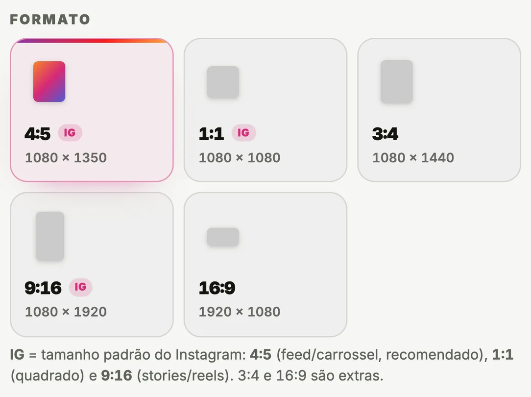 Bloco Formato real da criação da peça: 4:5, 1:1, 3:4, 9:16 e 16:9, com o 4:5 escolhido e a explicação dos tamanhos do Instagram (dados fictícios).