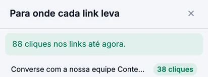 Painel real Para onde cada link leva: 88 cliques nos links até agora e 38 cliques no primeiro link (dados fictícios).